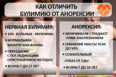 Лечение булимии в Мысках