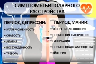 Лечение биполярного расстройства в Мысках