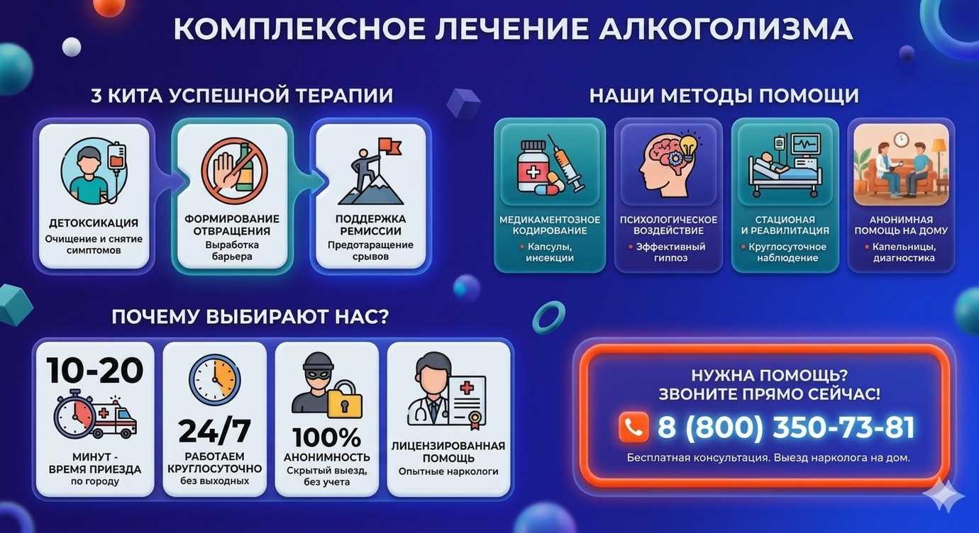 Инфографика о методах лечения алкоголизма в Мысках: детоксикация, кодирование и анонимная помощь на дому от клиники Похмельная служба.